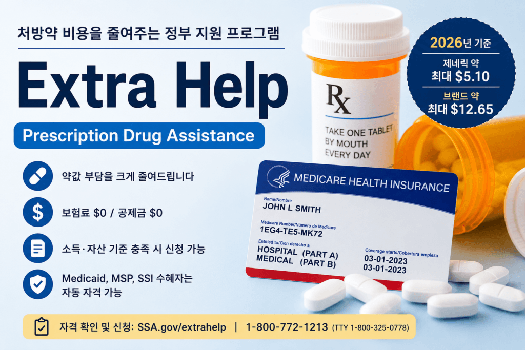 처방약값 고민 끝! 연방정부 보조금 'Extra Help' 활용 가이드 (2026년 기준) - Bareun Silver